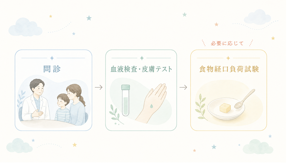 「検査について」セクション（または対応する検査一覧の図解・解説画像）に使用する、地域名・クリニック名入りの代替テキスト（alt属性）とタイトルの案を作成いたしました。 おすすめの代替テキスト（altテキスト）案 案1（推奨・地域とクリニック名入り） 宝塚市仁川の星空こども・アレルギークリニック「アレルギー検査の種類と目的」（血液検査・プリックテスト・パッチテスト・食物経口負荷試験）