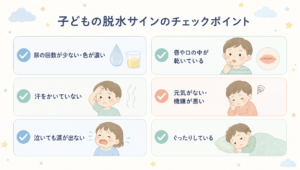 子どもの脱水症状のチェックリスト（早めに気づきたいサインと注意が必要な受診サイン）