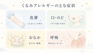 宝塚市仁川の星空こども・アレルギークリニック「くるみアレルギーの主な症状」（皮膚・口・おなか・呼吸器・全身のサイン）
