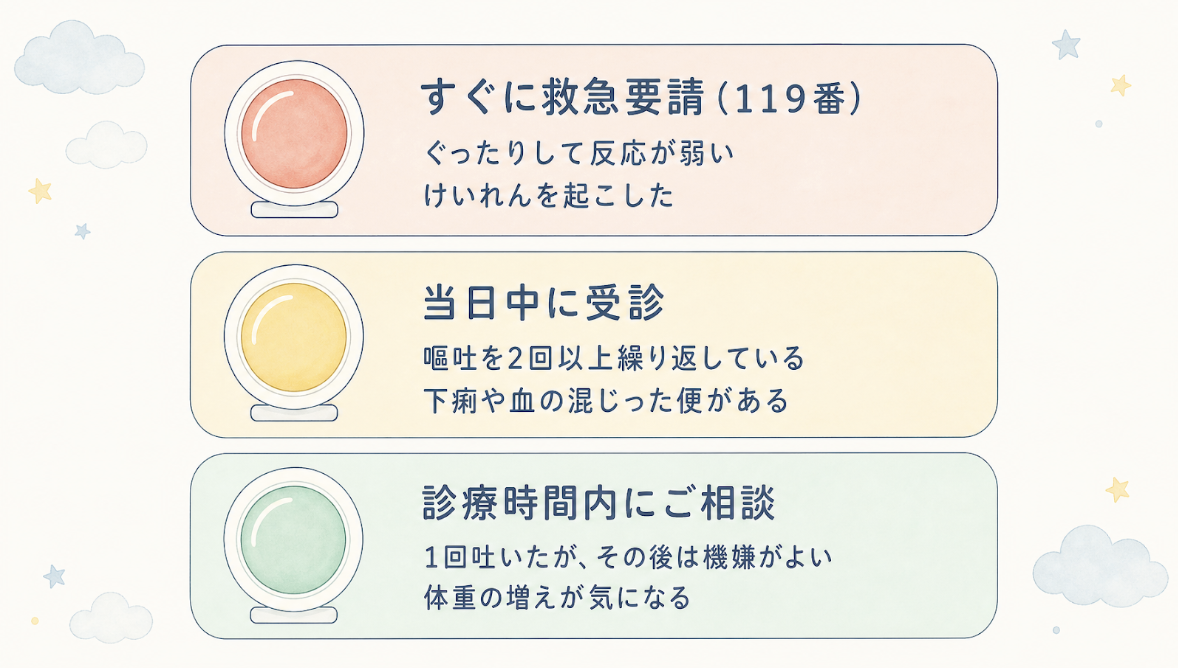 宝塚市仁川の星空こども・アレルギークリニック「赤ちゃんが吐いたときの受診目安チェックリスト」（救急要請・当日受診・診療時間内受診）