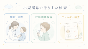 小児喘息の主な検査項目を紹介する図解（問診・診察、呼吸機能検査、呼気NO検査、アレルギー検査、胸部X線検査など）