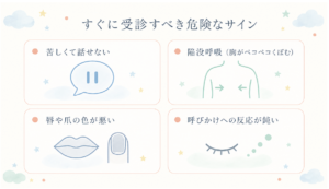 小児喘息で注意すべき危険なサインと受診の目安を示す図解（すぐに救急要請すべき症状、当日中に受診が必要な症状など）